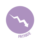 Les huiles essentielles pour la fatigue
Perte d’énergie, épuisement, état de faiblesse générale… la fatigue est une sensation que nous connaissons tous mais qu’il est parfois difficile de décrire ou de comprendre. Signal d’alerte de notre organisme, il ne faut jamais la négliger car ses causes peuvent être nombreuses et nous informent sur notre état de santé. Si un état de fatigue « normal » fait suite à un effort physique (sport intense…) ou psychique (examen, conduite de nuit…), il faut s’alerter d’un état de fatigue ressenti en dehors de tout effort, on parlera alors d’asthénie.
 
Causes et symptômes
On peut distinguer plusieurs types de fatigues :
la fatigue "naturelle" faisant suite à un effort, qui disparait avec le repos
la fatigue due à une maladie : grippe, mononucléose, cancer, anémie, diabète, problème de thyroïde... On se sent alors épuisé pour un rien, on a parfois "mauvaise mine" et la fatigue s'accompagne souvent d'autres signes propres à la maladie.
la fatigue psychique : les troubles dépressifs et les états anxieux sont souvent responsables d'asthénie, surtout matinale, apparaissant dès le réveil. Cette asthénie ne s'améliore ni avec le sommeil, ni avec le repos. La fatigue et le manque de motivation sont des symptômes courants de la dépression nerveuse.
la fatigue liée au mode de vie : stress, surmenage au travail, manque de sommeil, alimentation déséquilibrée ou insuffisante (régime...) : nos modes de vies hyperactifs sont parfois générateurs de fatigue.
la fatigue liée à la grossesse : une sensation de fatigue intense est fréquente lors du premier trimestre de grossesse, liée aux changements hormonaux, puis au cours du troisième trimestre quand l’utérus devient lourd à porter pour la future maman.
Comment diminuer la sensation de fatigue avec les huiles essentielles ?
Les huiles essentielles sont d’un grand soutien pour lutter contre la fatigue, qu’elle soit physique, morale, ou liée à un état dépressif.
En cas de fatigue passagère, pour booster votre organisme ou pour accompagner une convalescence, les huiles essentielles d’Epinette noire et d’Encens, en olfaction et massage au-dessus des reins ou le long de la colonne vertébrale vous feront le plus grand bien. Pour lutter contre le stress et le surmenage, les huiles essentielles de Petitgrain bigarade, Marjolaine à coquilles et Orange douce feront des merveilles en olfaction, en diffusion et en massage sur le plexus solaire (à diluer auparavant dans une huile végétale). Un manque d’hydratation de l’organisme sera également cause de fatigue, pensez donc à boire beaucoup (d’eau) !
Si vous ressentez de la fatigue au cours du dernier trimestre de grossesse, vous pouvez appliquer dans le creux des reins 2 gouttes d’huile essentielle d’Epinette noire diluée de moitié dans une huile végétale (à réaliser uniquement au cours du dernier trimestre de grossesse). Enfin, en cas de blues, déprime ou anxiété, préparez-vous un roll-on avec les huiles essentielles de Mandarine rouge, Maniguette fine et Gingembre papillon diluées dans une huile végétale (voir la recette du Roll-on de secours), appliquez dès que le besoin se fait ressentir sur l’intérieur des poignets et respirez dès que vous le souhaitez.
 
 Voici quelques recettes d’aromathérapie reconnues tirées d’ouvrages de référence de synergies d’huiles essentielles pour vous aider à soulager la fatigue et retrouver toute votre énergie.
Fatigue